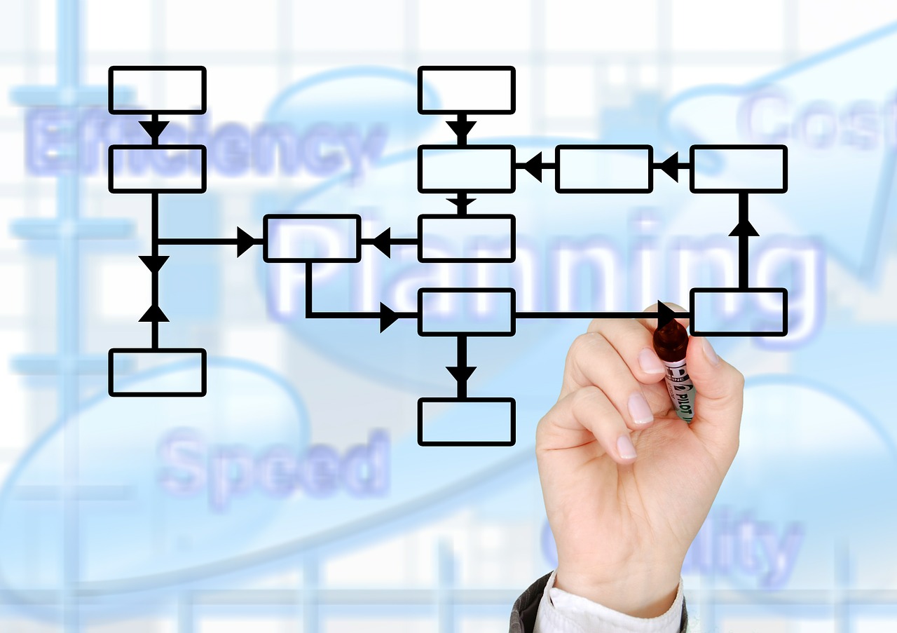 mapeamento de processos
