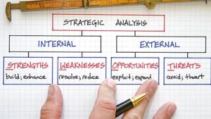 SWOT