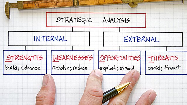SWOT