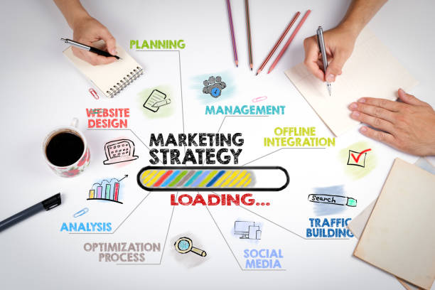 Marketing