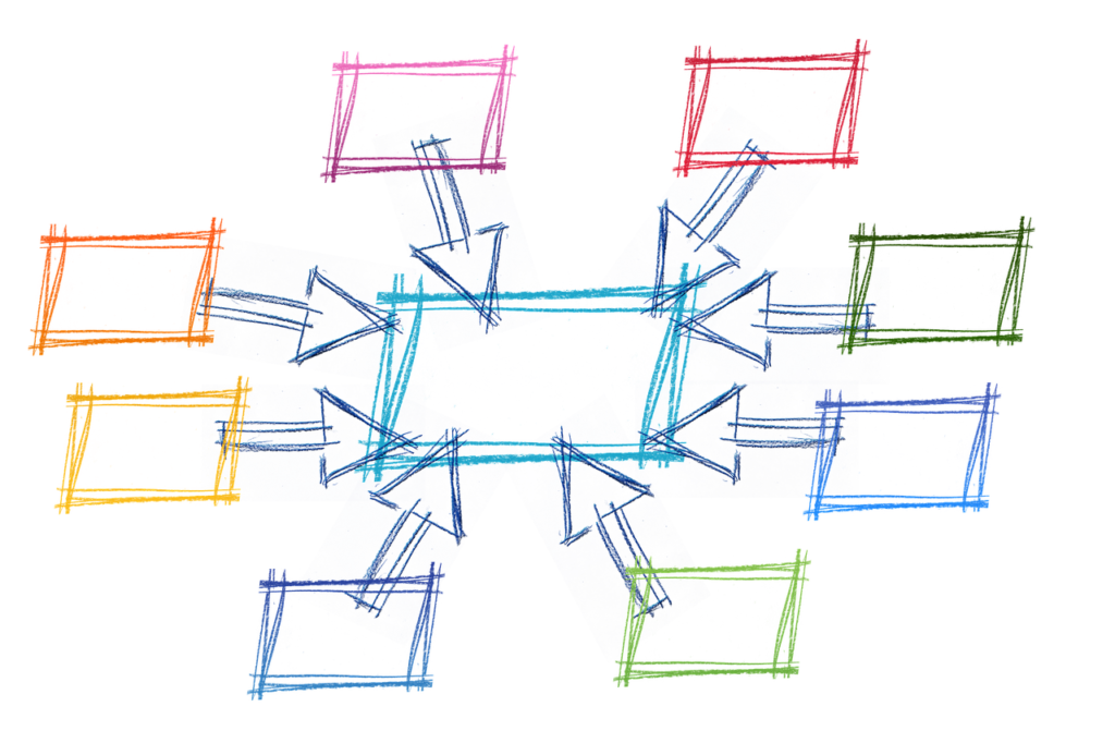 core business