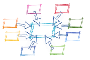 core business
