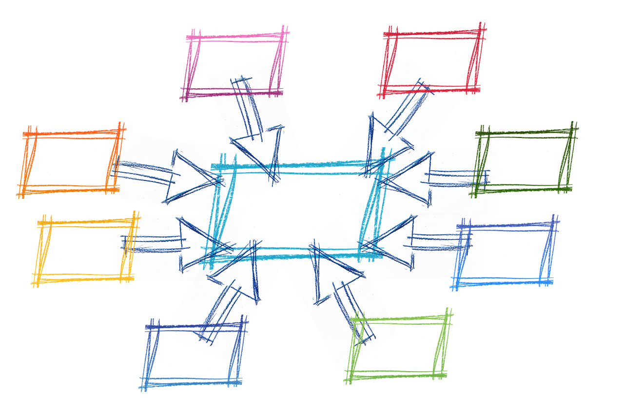 core business